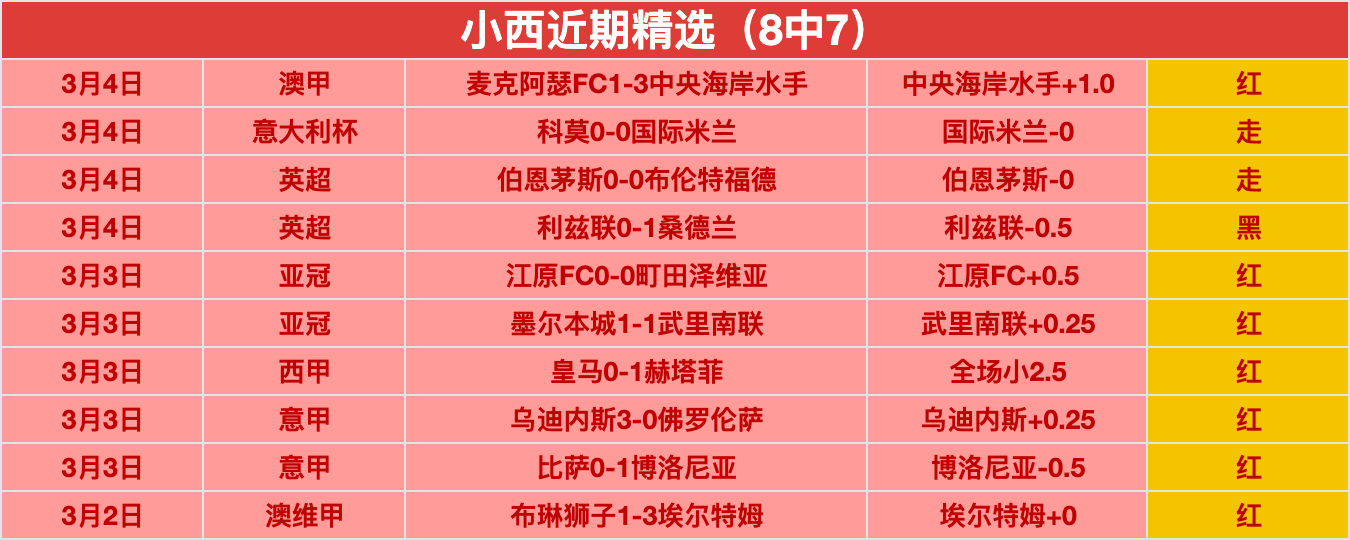 法国队评分,科纳特评分,最低,博鱼体育,博鱼体育官方,博鱼体育登录,博鱼体育入口,博鱼体育登录