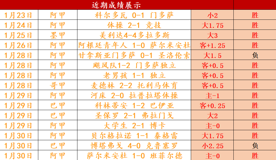 拉亚,场赛事零封,领跑五大联,博鱼体育,博鱼体育官方,博鱼体育登录,博鱼体育入口,博鱼体育登录